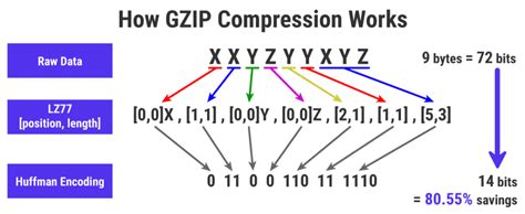 compression test percentage|zip file compression ratio.